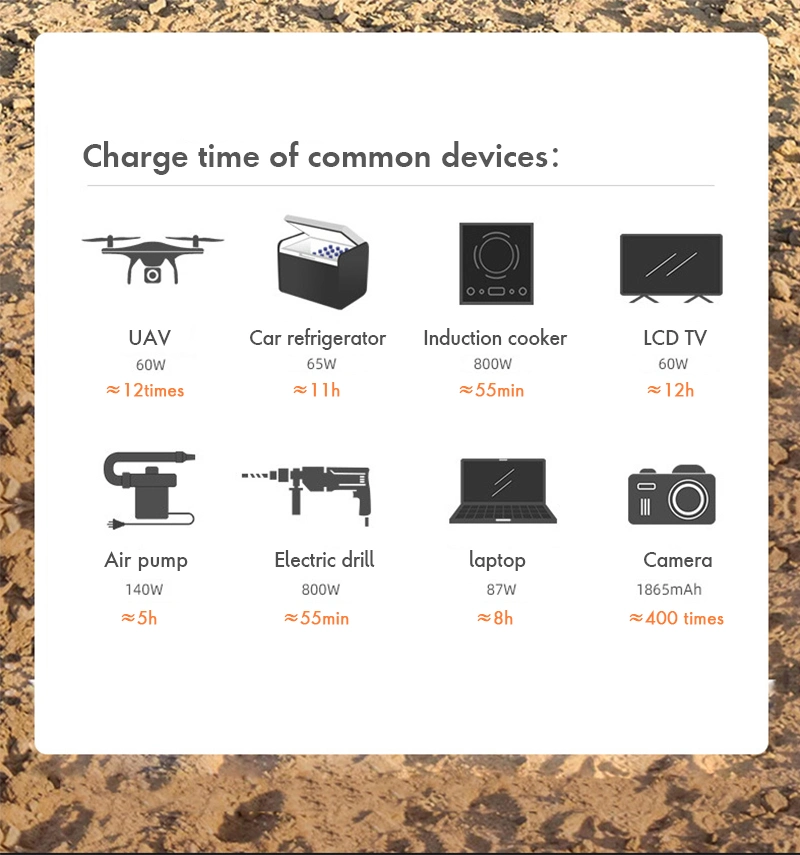 700W Big Emergency Outdoor Power Supply Multiple Output Support Solar Charging Portable Electric Generator Energy Storage Power Source for Traveling