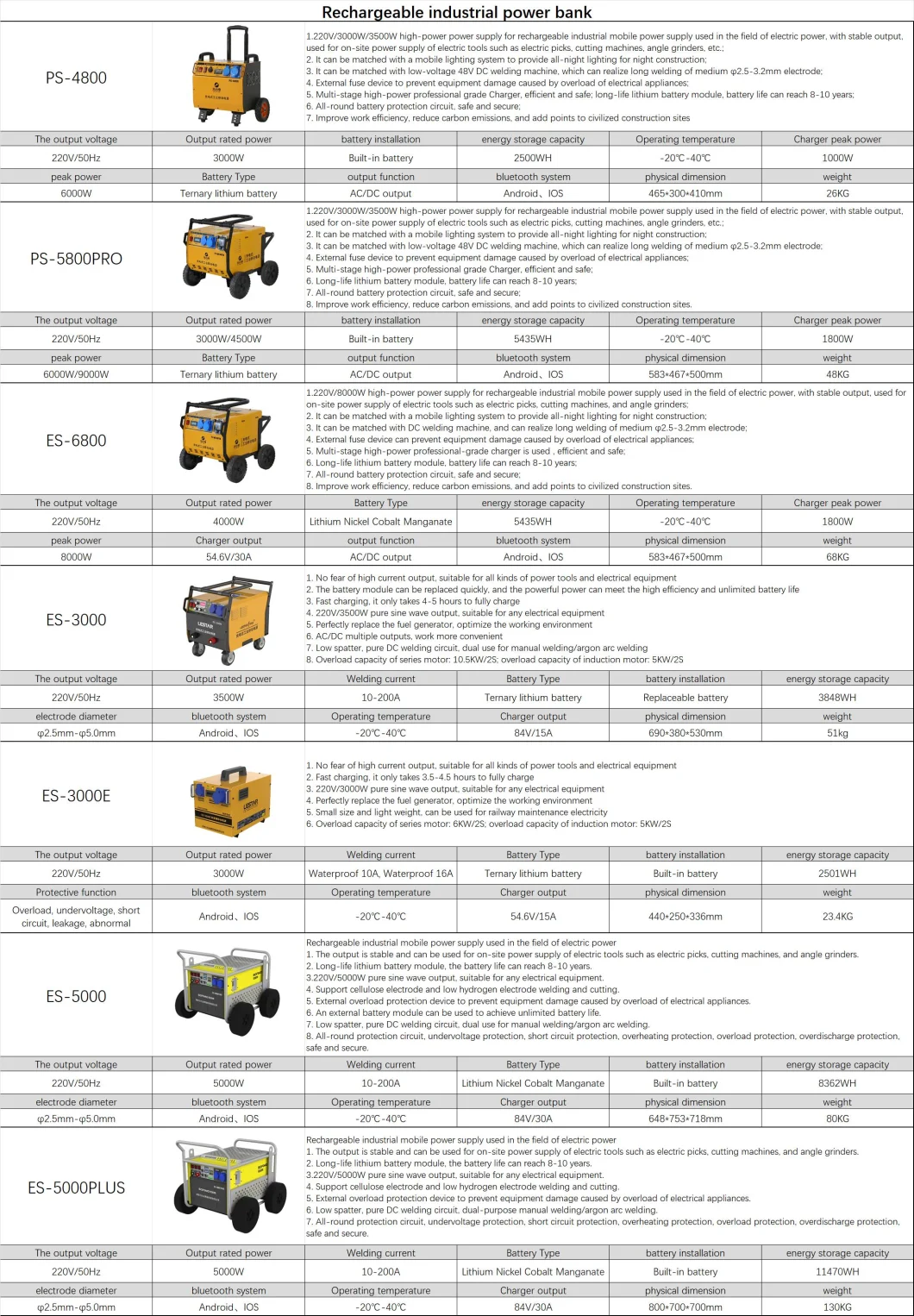 5000W Mobile Emergency Power Supply for Energy Storage Vehicle