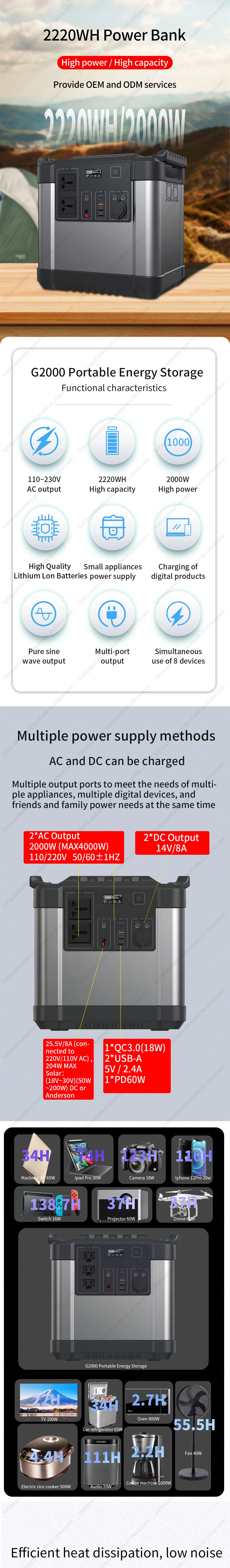 Fast Charge 2000W Energy Storage Outdoor Emergency Mobile Power Supply Large Capacity and High Power Portable Energy Storage Outdoor Power Supply